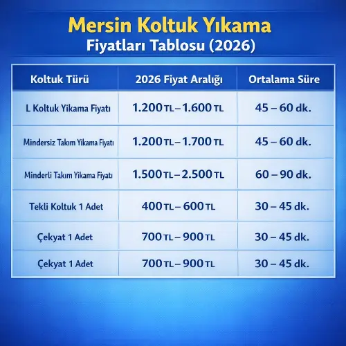 Mersin koltuk yıkama fiyatları 2026 güncel tablo: L koltuk 1.200 TL, 3+2+1+1 takım 1.500 TL, tekli koltuk 400 TL, çekyat 700 TL. Tüm fiyatlar ve kuruma süreleri tabloda gösterilmiştir.